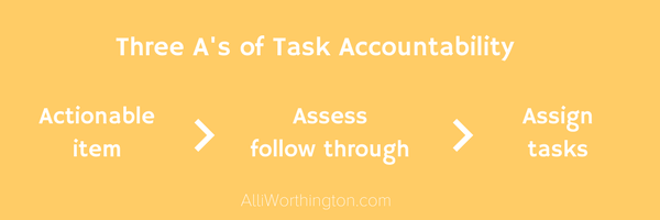 The Three A's of Task Accountability